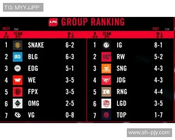 洲际赛最新积分榜V5战队以77分稳居第一名引发关注